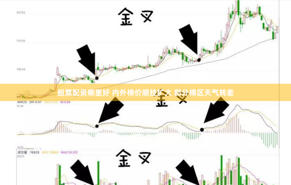 股票配资哪里好 内外棉价顺挂扩大 部分棉区天气转差