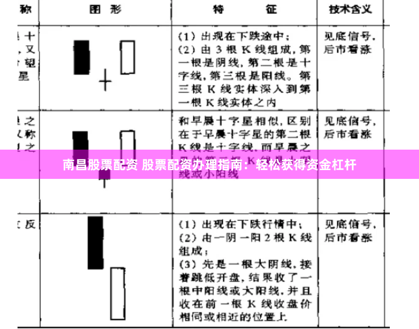 南昌股票配资 股票配资办理指南：轻松获得资金杠杆