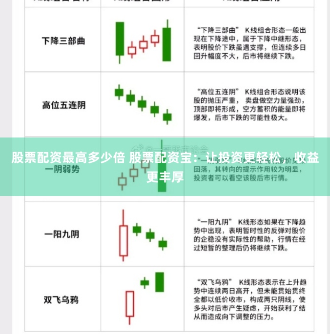 股票配资最高多少倍 股票配资宝：让投资更轻松，收益更丰厚
