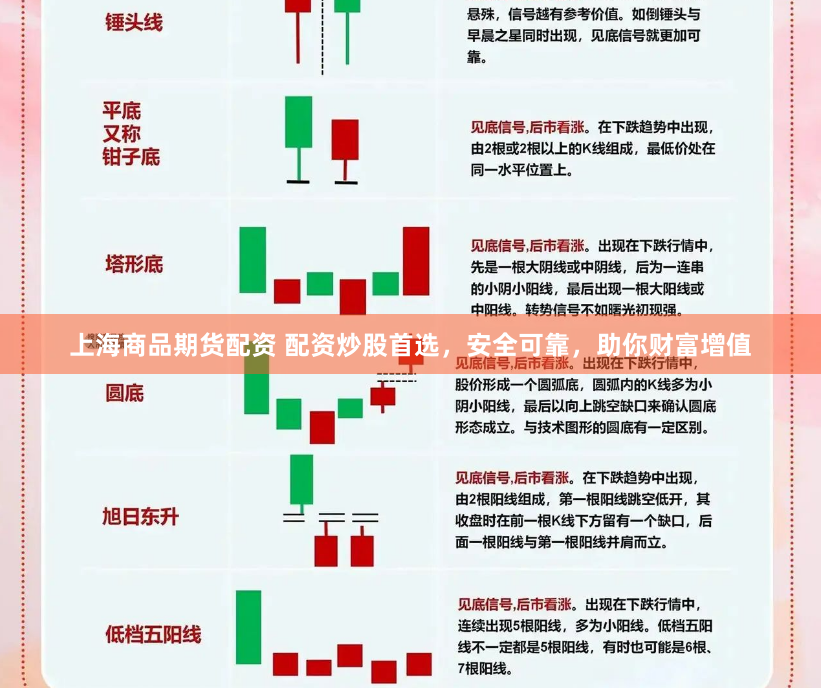 上海商品期货配资 配资炒股首选，安全可靠，助你财富增值