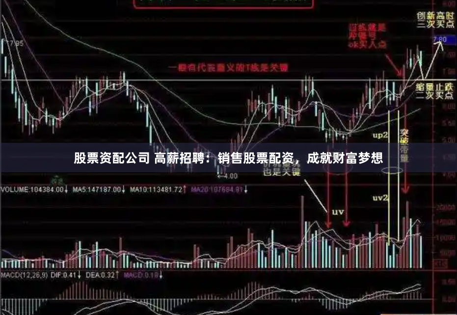 股票资配公司 高薪招聘：销售股票配资，成就财富梦想