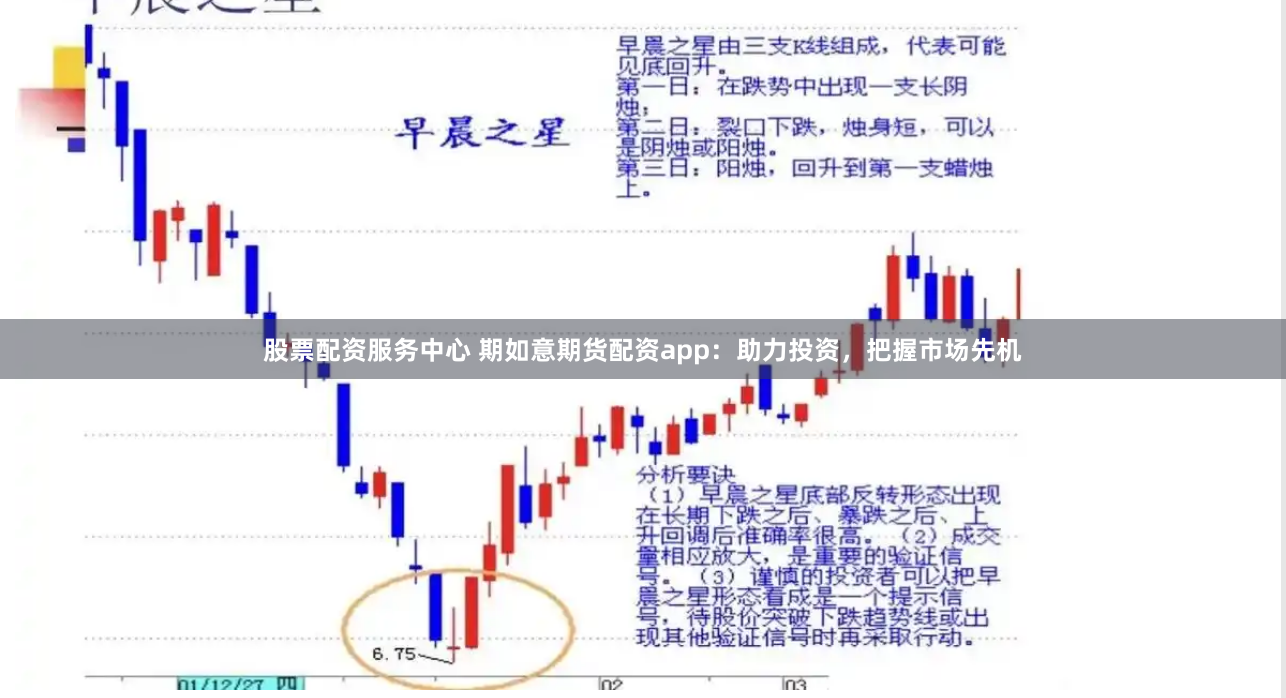 股票配资服务中心 期如意期货配资app：助力投资，把握市场先机