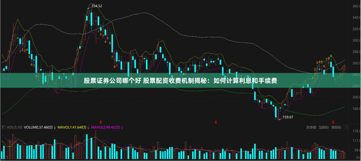 股票证券公司哪个好 股票配资收费机制揭秘：如何计算利息和手续费