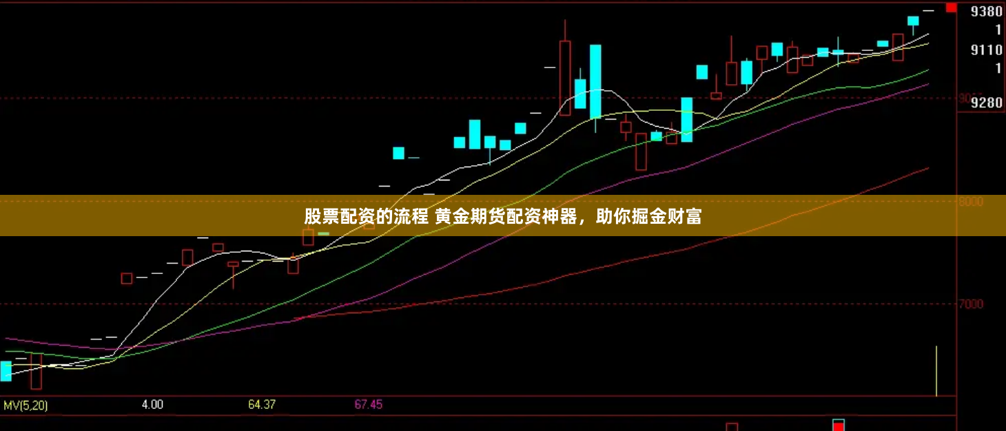 股票配资的流程 黄金期货配资神器，助你掘金财富