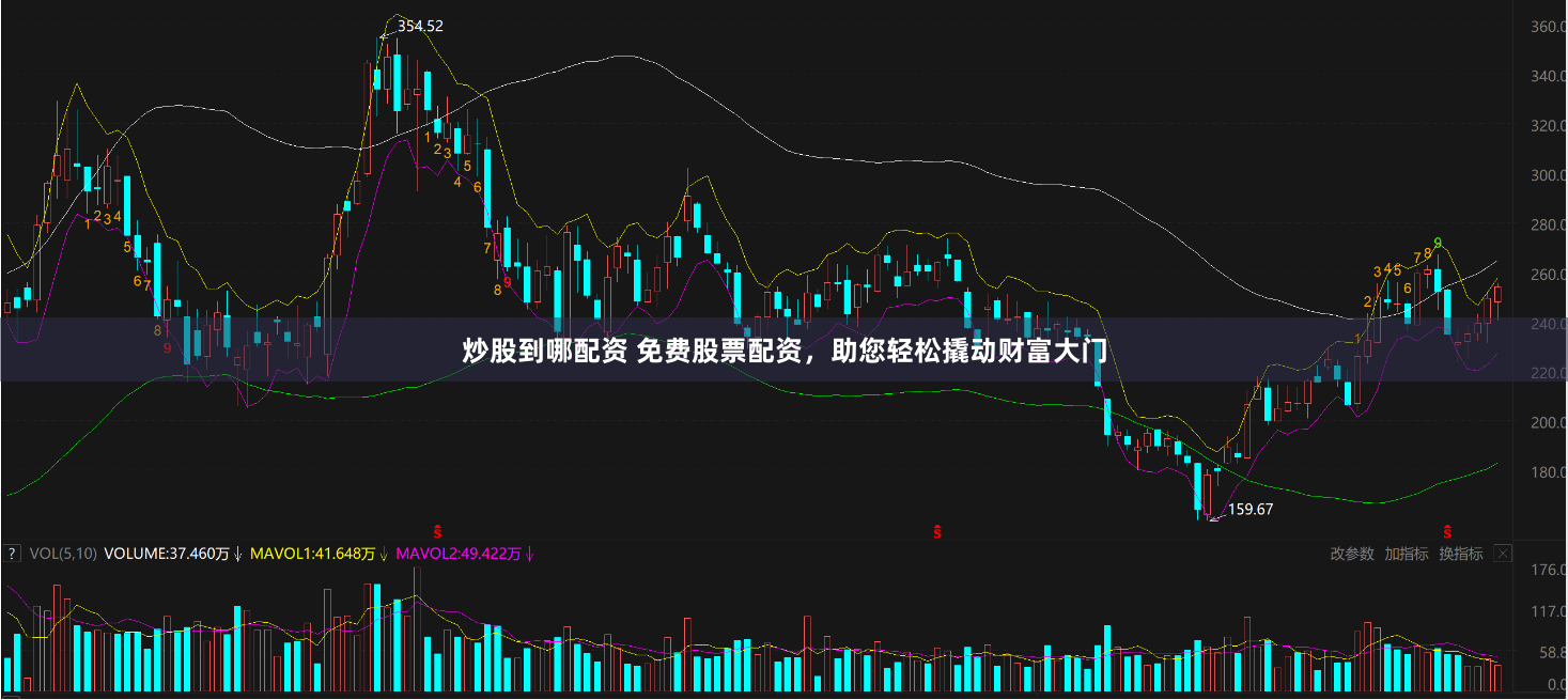 炒股到哪配资 免费股票配资，助您轻松撬动财富大门