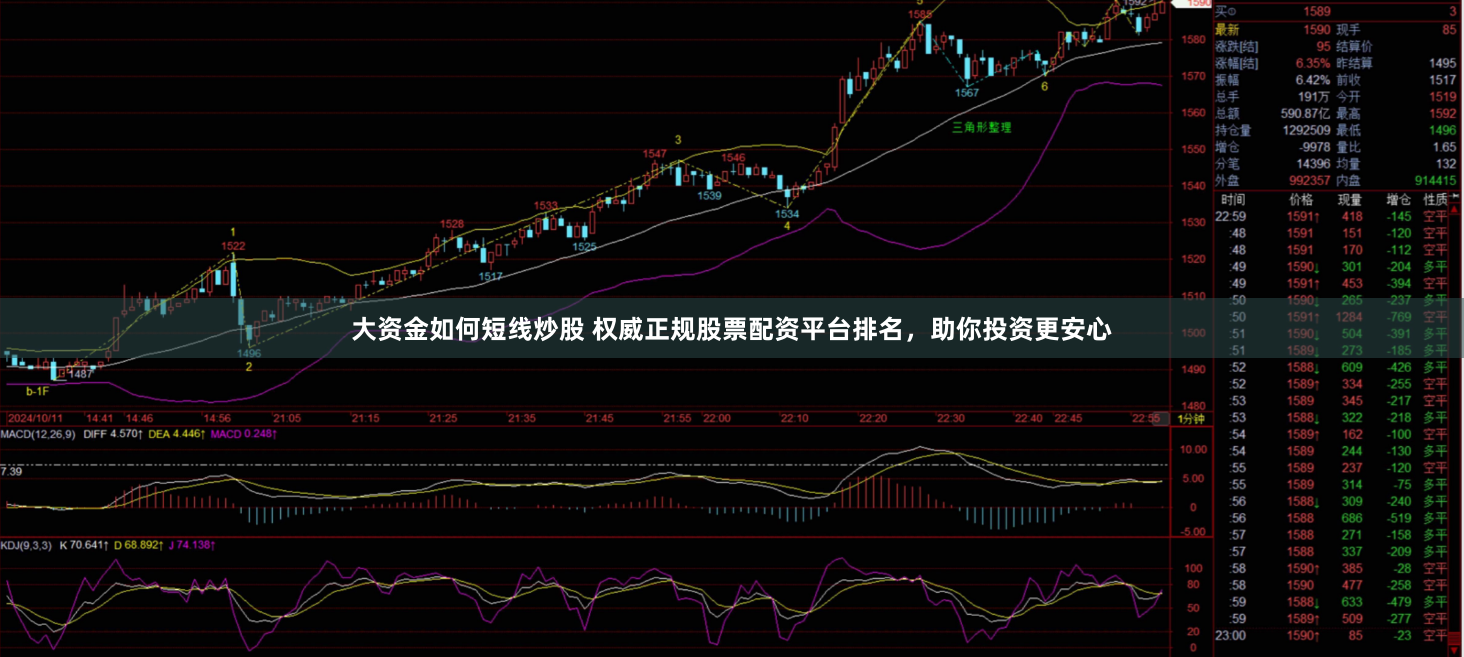 大资金如何短线炒股 权威正规股票配资平台排名，助你投资更安心