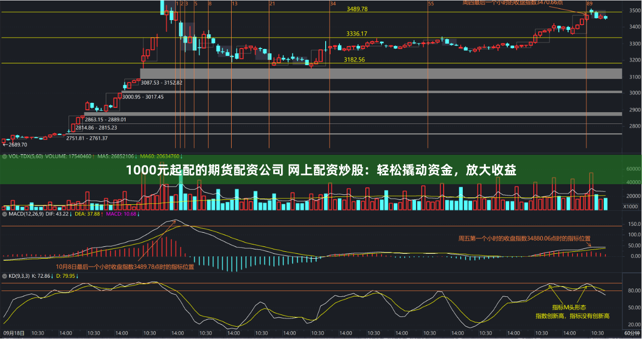 1000元起配的期货配资公司 网上配资炒股:轻松撬动资金,放大收益