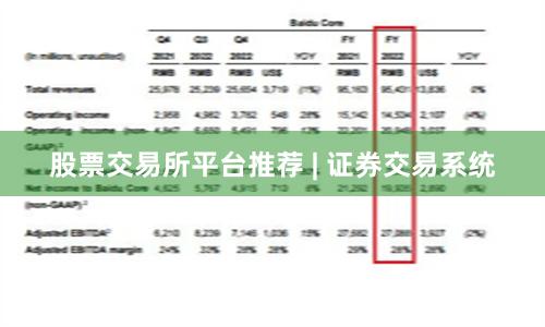 股票交易所平台推荐 | 证券交易系统