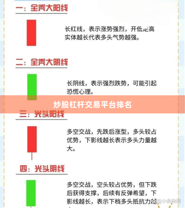 炒股杠杆交易平台排名