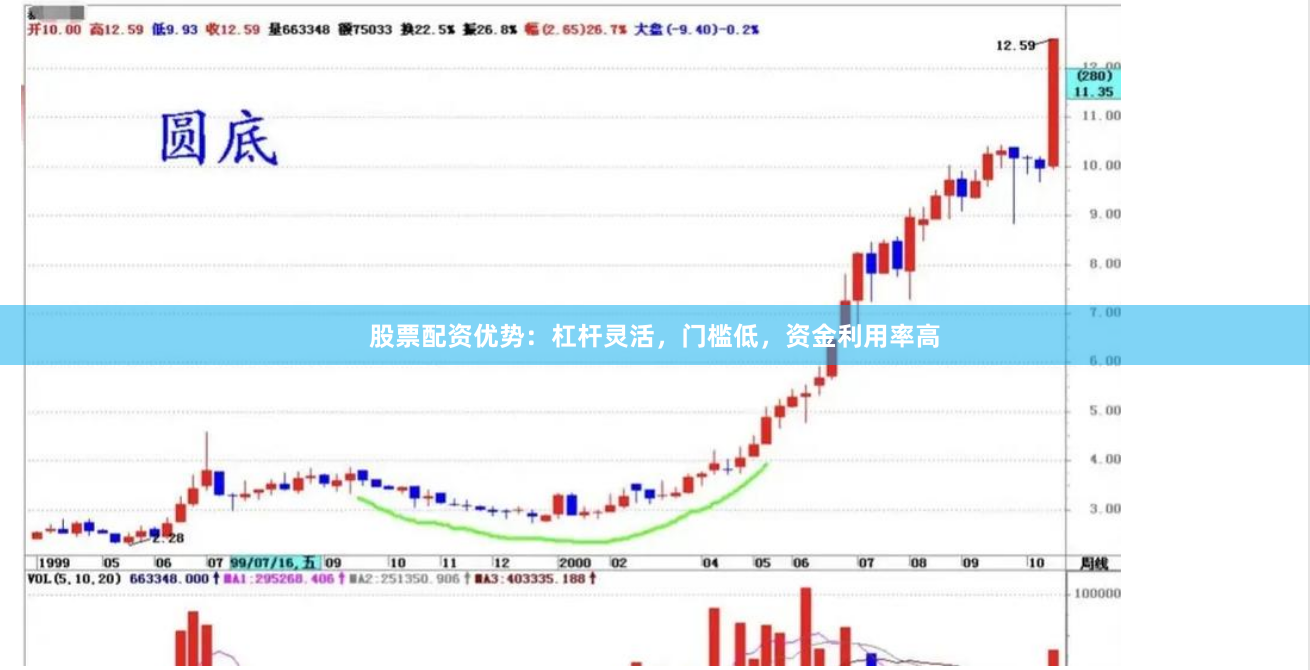 股票配资优势：杠杆灵活，门槛低，资金利用率高