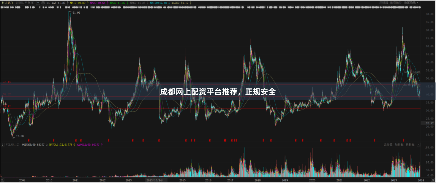 成都网上配资平台推荐，正规安全