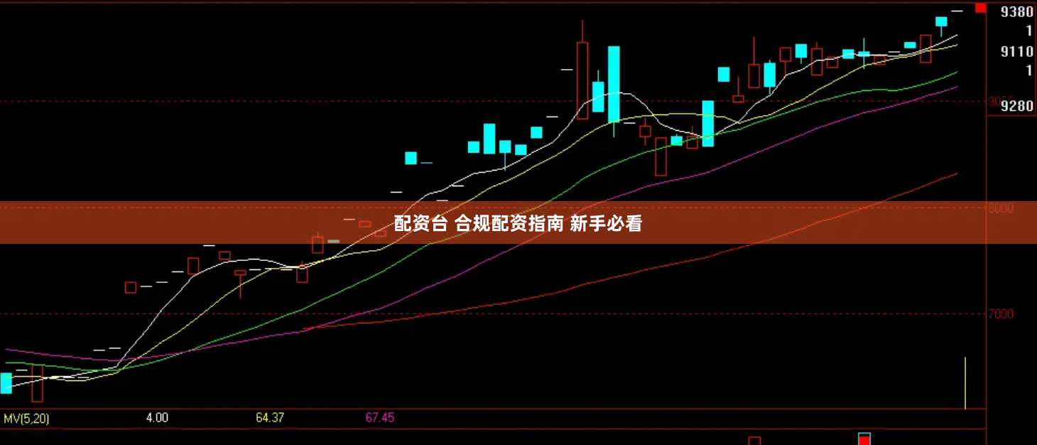 配资台 合规配资指南 新手必看