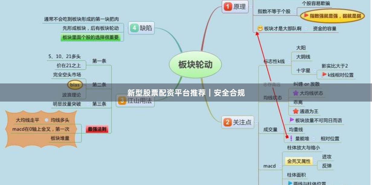 新型股票配资平台推荐｜安全合规