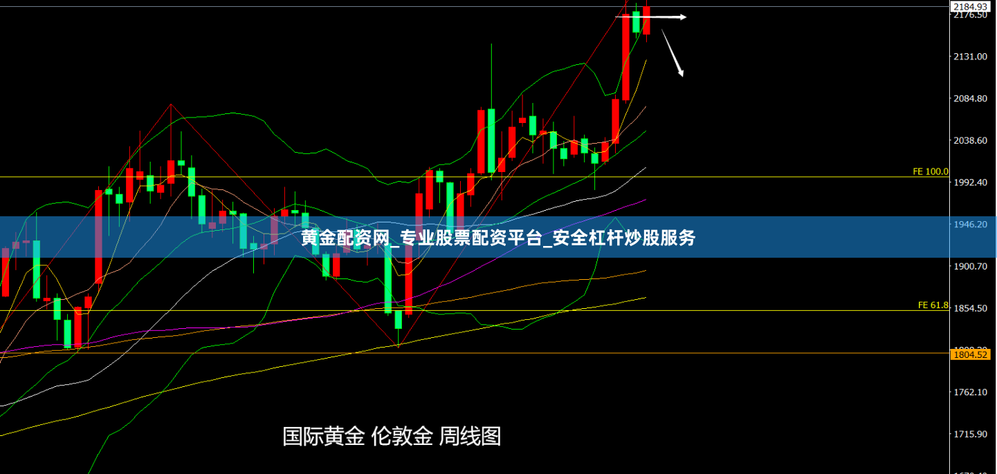 黄金配资网_专业股票配资平台_安全杠杆炒股服务